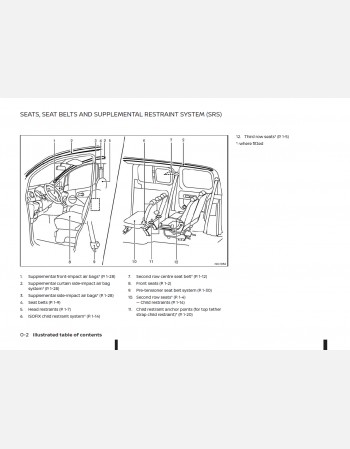 nissan nv200 2018 owners manual